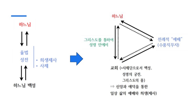 5강 성체성사의 은총 (동백성마리아)_페이지_15.jpg