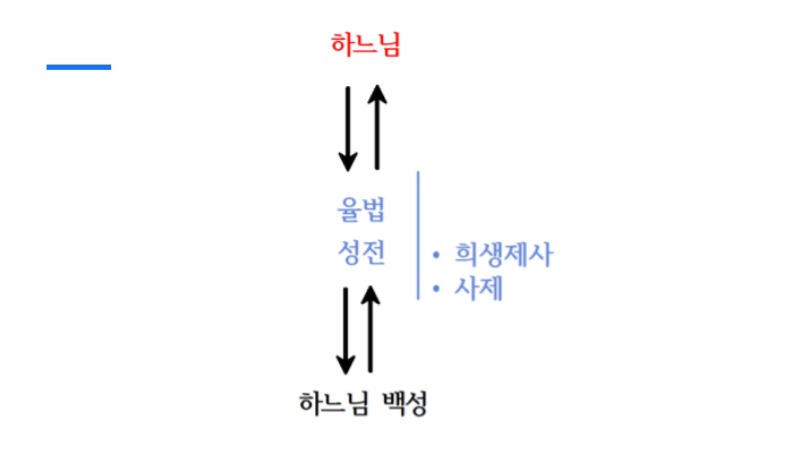 5강 성체성사의 은총 (동백성마리아)_페이지_16.jpg